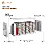 SunArk 5MWh Kabinet Penyimpanan Energi BESS Terkontainerisasi untuk Industri & Komersial dengan Pendingin Cair untuk Proyek Mikrogrid Skala Utilitas