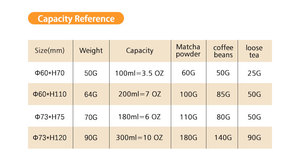 Scatola <span class=keywords><strong>di</strong></span> <span class=keywords><strong>Latta</strong></span> Bianca Piccola RTS <span class=keywords><strong>per</strong></span> Confezionamento <span class=keywords><strong>di</strong></span> Matcha, Caffè e Tè in Polvere, Ermetica con Coperchi a Vite Opachi, Scatola Rotonda in Metallo Sigillata <span class=keywords><strong>per</strong></span> Tè - Product Image 6