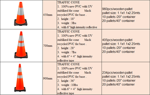 Cône de signalisation routière réfléchissant de haute qualité Australia <span class=keywords><strong>Revolution</strong></span>, en PVC, disponible en tailles 25 cm, 45 cm, 70 cm et 90 cm. - Product Image 4