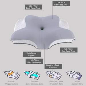 Oreiller cervical, oreillers ergonomiques en mousse à mémoire de forme pour dormir, oreiller de contour orthopédique, oreiller de lit doux et respirant - Product Image 6