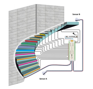 Kit d'éclairage d'<span class=keywords><strong>escalier</strong></span> LED à détecteur de mouvement à 32 canaux personnalisé 12V/24V bande lumineuse LED en aluminium E26 lampes murales détection humaine - Product Image 4