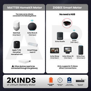 High Quality No Drill No Tools <strong>Smart</strong> Motorized <strong>Roller</strong> Shades <strong>Blinds</strong> - Wireless WiFi/Remote Control, Works with Alexa for Home - Product Image 6