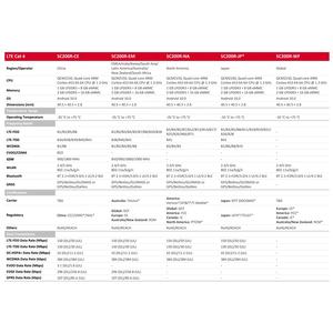Module intelligent SC200R <span class=keywords><strong>MSM8953</strong></span>, pour carte réseau HMI PLC Android, Compatible avec Rockchip RK3399 Board - Product Image 4