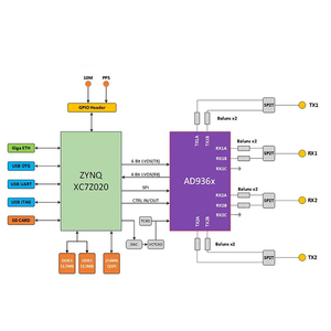 Radio Definida por Software (SDR) AD9361 ZYNQ7020 ADI Pluto Comunicación Openwifi ANTSDR - Product Image 2
