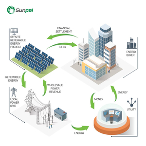 Système solaire commercial Sunpal tout-en-un 30 kW 50 kW 100 kW 200 kW, système de stockage d'énergie solaire photovoltaïque industriel sur réseau complet - Product Image 6