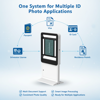 Kiosque professionnel de capture de photos d'identité avec prise en charge multi-documents pour les applications de passeport, de visa, de carte d'identité et de permis de conduire