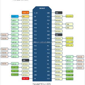 NodeMCU32S Lua 2.4GHz WIFI + โมดูลเสาอากาศโหมดคู่บอร์ดพัฒนา ESP32พอร์ตไมโคร TYPE-C - Product Image 5
