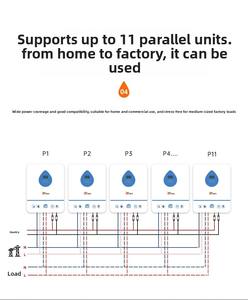 <span class=keywords><strong>Inversor</strong></span> Solar híbrido de onda sinusoidal pura de 4200W doble MPPT IP54 monofásico 24V <span class=keywords><strong>Inversor</strong></span> Solar 6.2KW 12KW para <span class=keywords><strong>inversor</strong></span> de coche Ups doméstico - Product Image 6