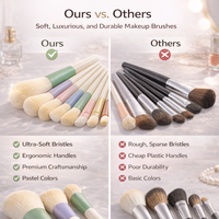 Mini Kit de Pinceaux de Maquillage Écologiques et Colorés – 10 Pièces avec Manche en Bois, Fibres Synthétiques, Styles Angulaires et pour Estomper le Fard à Joues, Sac en Maille pour le Visage