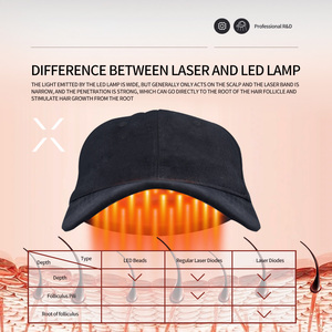 <span class=keywords><strong>Casque</strong></span> laser portable à 212 diodes pour thérapie capillaire, stimule les follicules pileux et stoppe la chute des <span class=keywords><strong>cheveux</strong></span> - Product Image 3