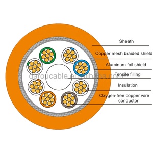 <span class=keywords><strong>Cavo</strong></span> <span class=keywords><strong>Ethernet</strong></span> Industriale Schermato in PVC 100/305 <span class=keywords><strong>Metri</strong></span> Cat5e UTP RJ45 con Conduttore in Rame Nudo - Product Image 5