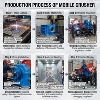 Concasseur à mâchoires diesel portable et mobile pour le traitement du sable, du gravier, des roches et de l'or, avec PLC, roulement haute productivité, en acier