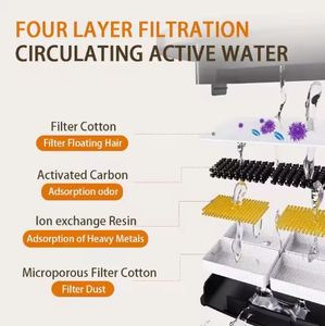 Offres Spéciales <span class=keywords><strong>fontaine</strong></span> de purification d'<span class=keywords><strong>eau</strong></span> automatique pour animaux de compagnie écologique <span class=keywords><strong>à</strong></span> faible bruit Portable pour camping-car extérieur domestique avec Source de charge - Product Image 2