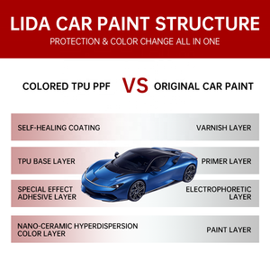 Película Protectora de TPU PPF de 7.5mil para Automóviles, Cambia de Color, Alta Calidad, con Revestimiento Autoregenerativo y Fácil Aplicación - Product Image 4