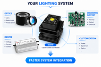 Refroidissement liquide LED haute densité à puce verticale 600W pour éclairage ponctuel