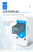 Tzone TempU 03 USB Thermo-hygrometer Datalogger
