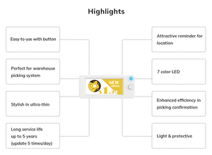 Minew <strong>2</strong>.9 Inch ESL With Button Digital Price Tag <strong>Eink</strong> <strong>Display</strong> Digital Label Electronic Shelf Label Bluetooth 5.0 Warehouse Sign - Product Image 6