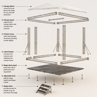 Carrusel para parque de atracciones al aire libre, marco de hierro, concierto, soporte para Dj, escenario, techo ligero, armazón de aluminio para eventos