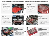 Servicio Profesional de Fabricación y Ensamblaje de Tarjetas de Circuito PCB para PCBA, para Pedidos de Todo Volumen