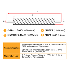 PVC CuộN HCPP/Pe/pvdf/hpvc cao su cuộn, tùy chỉnh CuộN - Product Image 6