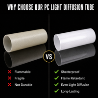 Tube diffuseur de lumière LED en PC vierge, tolérances stables, anti-éblouissement, anti-âge, tailles personnalisées, découpe sur mesure, diamètre extérieur 8~100mm