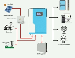 Système solaire hybride hors réseau 3,5 kW 5,5 kW avec contrôleur de charge MPPT pour maison, onde sinusoïdale pure, direct usine - Product Image 2