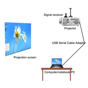 Oway Ft8白板带支架专业教育用品教室婴儿板智能大教学干擦触摸电视