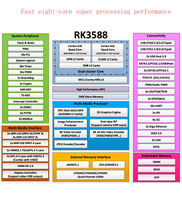 Carte de développement mini-ordinateur embarqué 5V DC haute performance à 8 cœurs avec OS Linux, basée sur la puce RK3588 d'origine ROCK PI 5B