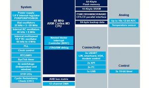 STM32F103xx ไมโครคอนโทรลเลอร์ 32 บิต MCU ไมโครคอมพิวเตอร์ชิปเดี่ยว ARM Cortex-M3 คอร์ LQFP-48 แพคเกจ STM32F103C8T6 - Product Image 4