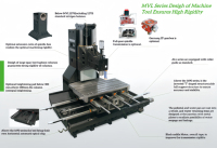 Centre d'usinage vertical CNC 3 axes MVL1270 pour le travail des métaux avec changement d'outil automatique efficace 1200x700x650mm