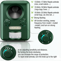 Répulsif Solaire Ultrasonique pour Animaux IP65 Nouvelle Génération, Anti-Martre, Anti-Chats avec Lampe Torche, Appareils Multifréquence