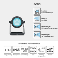 Projecteur LED extérieur L Par 5 IP65 5x20W RGBL avec contrôle DMX512, température de couleur 2700-6500K, résistant à la corrosion du sel, garantie 3 ans