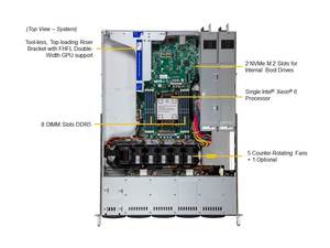 Serveur en rack d'entreprise 1U SYS-112B-WR, serveur de stockage pour le calcul en nuage avec processeur Intel Xeon 6 - Product Image 2