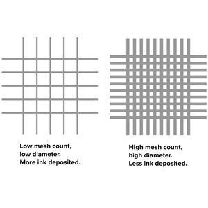 355 38 Monofilament <span class=keywords><strong>Polyester</strong></span> dính lưới màn hình in Kích thước vải trên áo sơ mi màu đen - Product Image 5