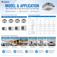 Climatisation de type cassette Elite Gree, R410A, refroidissement et chauffage, performance supérieure, appartement senior, logement