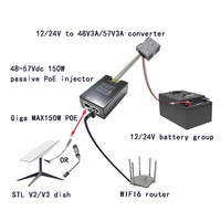 Pour Starlink Gen2/gen3 Gigabit 150W POE Injecteur 48-57Vdc 48-57V POE Out 6KV Surge