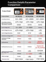 Testeur de résistance à la terre Shengli VC4105A, mesureur numérique de secousses de haute précision, protection contre la foudre, mesure de la résistance du sol
