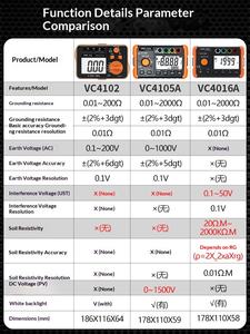 Shengli Aardingsweerstandstester VC4105A Hoge Precisie Digitale Schudmeter Bliksembeveiliging Bodemweerstandsmeting - Product Image 5