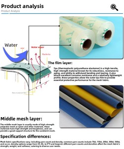 Film thermofusible TPU OEM/ODM, surface givrée, épaisseur 0,22 mm, <span class=keywords><strong>vert</strong></span> transparent, 100 % polyester organique fluorescent, sergé dimensionnel - Product Image 6