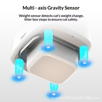 Bac à litière intelligent semi-fermé automatique électrique transfrontalier pour chat avec nettoyage en un clic en plastique ABS – Fabriqué en Chine