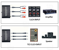 Hub de décodeur audio 5.1CH-DAC 6-en-1 pour AC3/DTS/HD optique/coaxial/USB vers sortie 5.1
