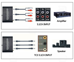 Bộ giải mã âm thanh 5.1Ch Hub - 6-in-1 DAC cho ac3/DTS/HD quang/đồng trục/USB để 5.1 đầu ra - Product Image 6