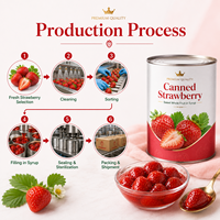 Groothandel ingeblikte aardbeien in lichte siroop, hele vruchten, lage suiker optie voor retailers, importeurs en distributeurs