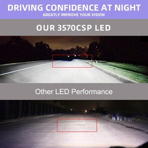 Nouveau modèle Design élégant 200W 32000LM Triple vide cuivre Canbus 3570 puce H4 9004 étanche <span class=keywords><strong>voiture</strong></span> phare Led - Product Image 6
