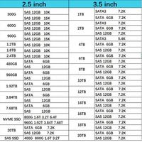 Высокопроизводительный жесткий диск DW6D9 10 ТБ 7.2K Nl SAS 12 Гбит/с 3.5" с функцией горячей замены для серверов PowerEdge