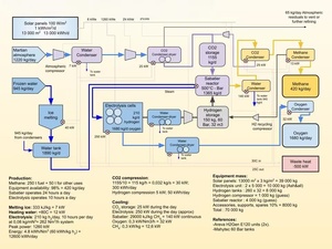 Réacteur <span class=keywords><strong>Sabatier</strong></span> modulaire à montage par dérapage pour stockage d'énergie par hydrogène Conversion du méthane par le CO2 et réduction du dioxyde de <span class=keywords><strong>carbone</strong></span> - Product Image 3