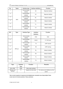 Topotek 980g Gimbal cho máy bay không người lái bốn cảm biến dit30b 270X hỗn hợp <span class=keywords><strong>Zoom</strong></span> cố định tập trung 1080P eo máy ảnh 19mm Ống kính Drone phụ kiện - Product Image 4