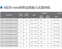 Onduleur commercial à haute efficacité climatiseur multi-split marque chinoise 25.2-303KW VRF/VRV système moteur automatique Midea VRF