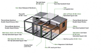 Maison conteneur portable certifiée CE, extensible, 20 pieds, 40 pieds, pour micro-logement, bureau, bâtiment, design ferme, garantie 5 ans, vente en gros