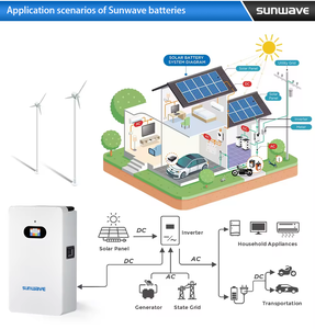 Deye - El Mejor Kit de Respaldo Solar para el Hogar, Batería LiFePO4 de 5-20 kWh, Inversor de 5-12 kW, 12 kVA, 230 V, Wifi, Versión para la UE, Garantía de 10 Años - Product Image 3